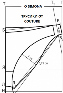 Трусики от couture блондинки — O Simona